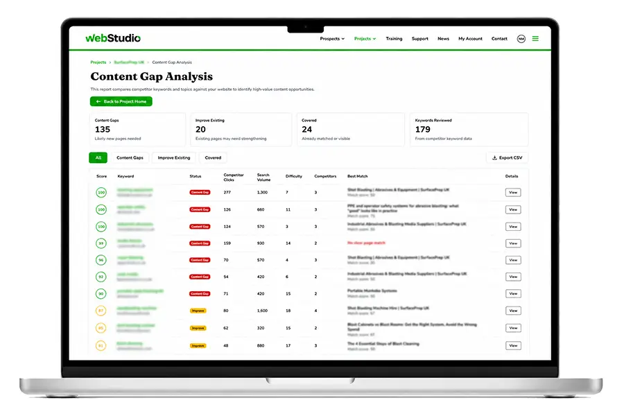 Content gap analysis